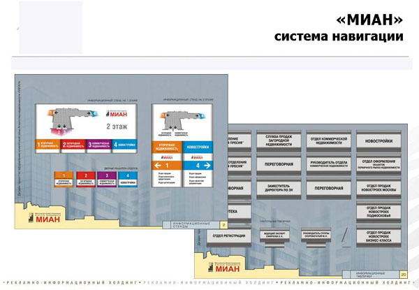 Система навигации карта сайта