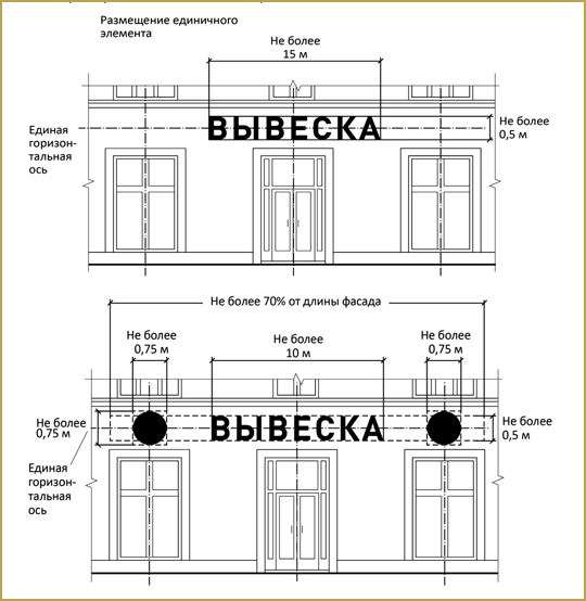 Размер Вывески Магазина